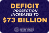 Budget deficit alarms continue ringing under “Gavinomics”